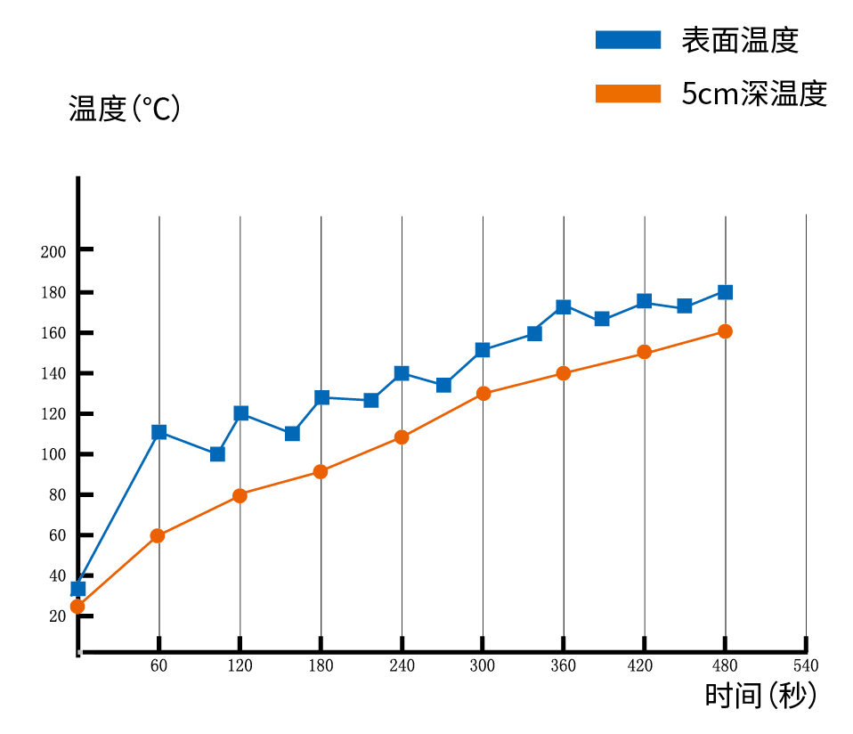 【多图】英达科技pm390沥青路面热再生修补车(修路王)细节图_高清图