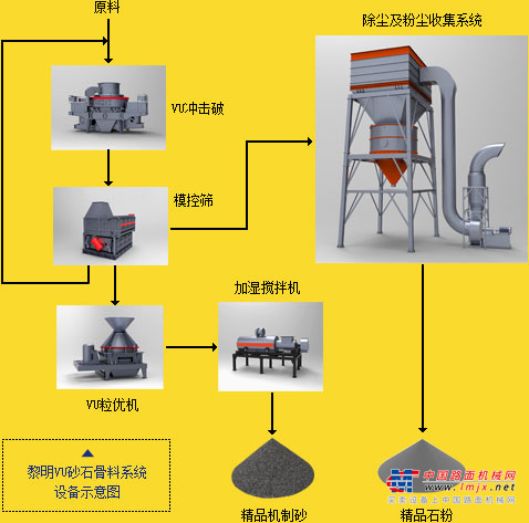 出售转让二手黎明重工VU系统制砂机混凝土搅拌站