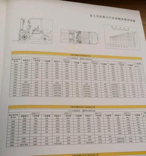 成都市出售转让二手龙工电动叉车