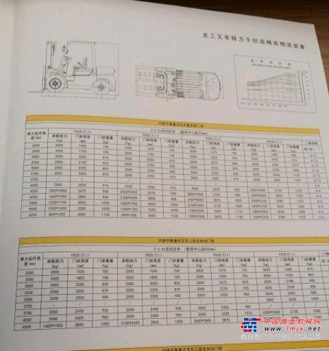 成都市出售转让二手龙工电动叉车
