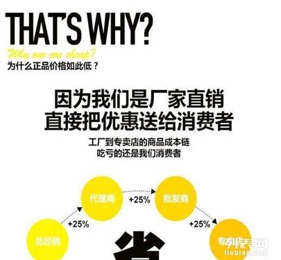 上海出售转让二手柴油发电机