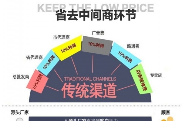 广州市出售转让二手柴油发电机