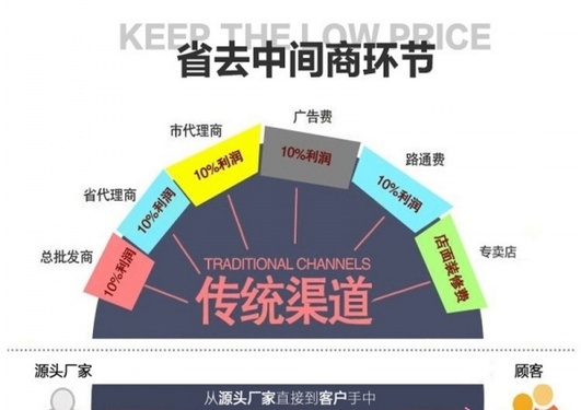 广州市出售转让二手柴油发电机
