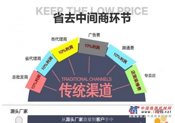 广州市出售转让二手柴油发电机