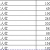 成都市出售转让二手起重机械