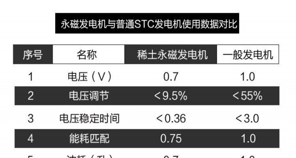 长春市出售转让二手柴油发电机