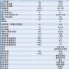 徐州市出售转让二手不详小时2020年徐工XD140双钢轮压路机