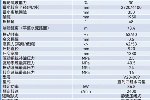徐州市出售转让二手不详小时2020年徐工XD140双钢轮压路机