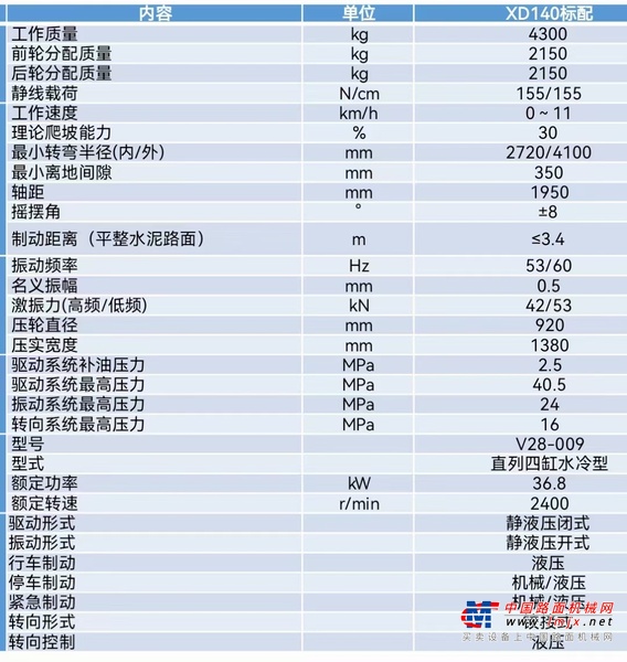 徐州市出售转让二手不详小时2020年徐工XD140双钢轮压路机