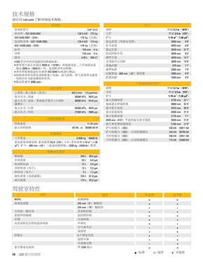 新一代CAT®320 液压挖掘机电子样本-第14页