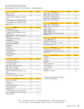 新一代CAT®320 液压挖掘机电子样本-第15页