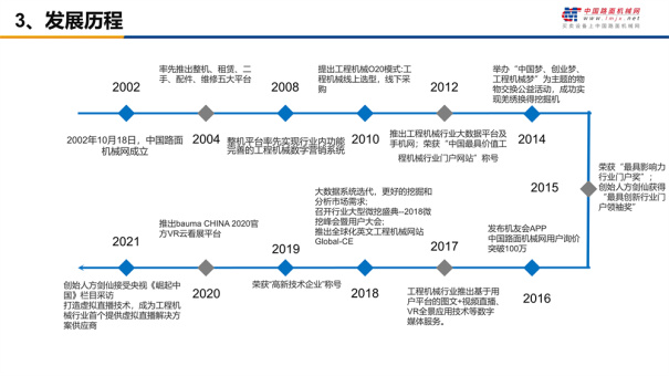 中国路面机械网介绍电子样本-第6页