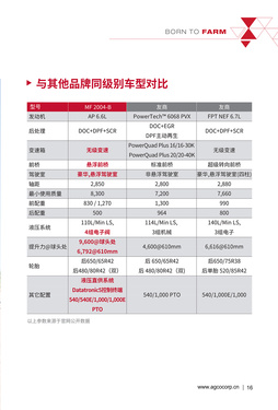 爱科电子画册电子样本-第17页
