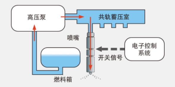 住友 HA90C 铺路摊铺机