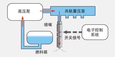 【动力强劲】住友摊铺机配备了五十铃智能型发动机，实现了较高的作业效率和环保要求的低能耗，使尾气排放符合法定基准。带中冷器的涡轮发动机。吸入的空气在涡轮加载器的压缩下形成高温，经中间冷却器冷却后可提高吸入效率。在大幅度减少NOx和PM的同时，提高了输出功率，减少了油耗。共轨式超高压燃料喷射系统实现了超高压和高精度的喷射。通过控制燃料喷射的时机和喷射量提高燃烧效率，大幅度减少PM（颗粒状物质）。冷却式废气再循环(EGR)系统。采用冷却式EGR系统，获得进一步减少NOx(氮氧化合物)的效果。其做法是在对排放的气体再循环以降低燃烧温度的EGR(Exhaust Gas Recircu-lation)上设置水冷式冷却器。采用带橡胶面的强力连接履带，橡胶面履带在行走时不会损伤原有路面。履带内藏马达，强力连接履带橡胶面履带在行走时不会损伤原有路面。履带内藏马达能够减少履带打滑现象，加强路面牵引力。