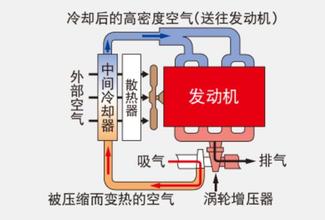 【动力强劲】住友摊铺机配备了五十铃智能型发动机，实现了较高的作业效率和环保要求的低能耗，使尾气排放符合法定基准。带中冷器的涡轮发动机。吸入的空气在涡轮加载器的压缩下形成高温，经中间冷却器冷却后可提高吸入效率。在大幅度减少NOx和PM的同时，提高了输出功率，减少了油耗。共轨式超高压燃料喷射系统实现了超高压和高精度的喷射。通过控制燃料喷射的时机和喷射量提高燃烧效率，大幅度减少PM（颗粒状物质）。冷却式废气再循环(EGR)系统。采用冷却式EGR系统，获得进一步减少NOx(氮氧化合物)的效果。其做法是在对排放的气体再循环以降低燃烧温度的EGR(Exhaust Gas Recircu-lation)上设置水冷式冷却器。采用带橡胶面的强力连接履带，橡胶面履带在行走时不会损伤原有路面。履带内藏马达，强力连接履带橡胶面履带在行走时不会损伤原有路面。履带内藏马达能够减少履带打滑现象，加强路面牵引力。