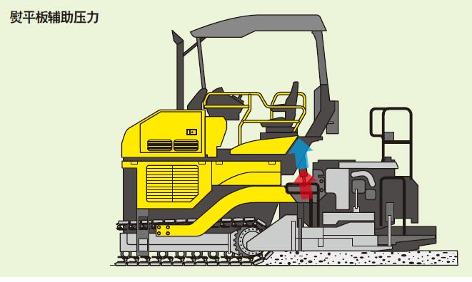 住友 HA90C 鋪路攤鋪機