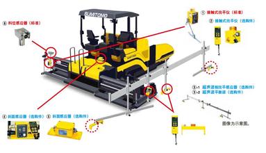 【AGC感應器】裝備高質量攤鋪所需的AGC感應器，傑平霸2875標準裝備AGC感應器（接觸式找平儀）和超聲波合材流量控製儀，實現了高精度攤鋪質量。還備有其它各種找平儀和斜麵感應器等作為選購件。