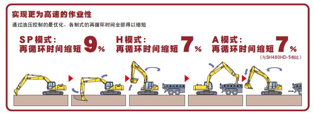 住友 SH480HD-6 挖掘機