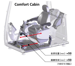 【豪華座椅】為了緩解作業時的緊張感、提高休息時的輕鬆感、設置了可減緩駕駛員疲勞的舒適駕駛艙。帶有天窗的寬闊室內空間、采用高機能的可調整傾斜式座椅以及多樣的舒適裝備。不僅可讓人心情愉悅的操作性、也同步提高了安全性。