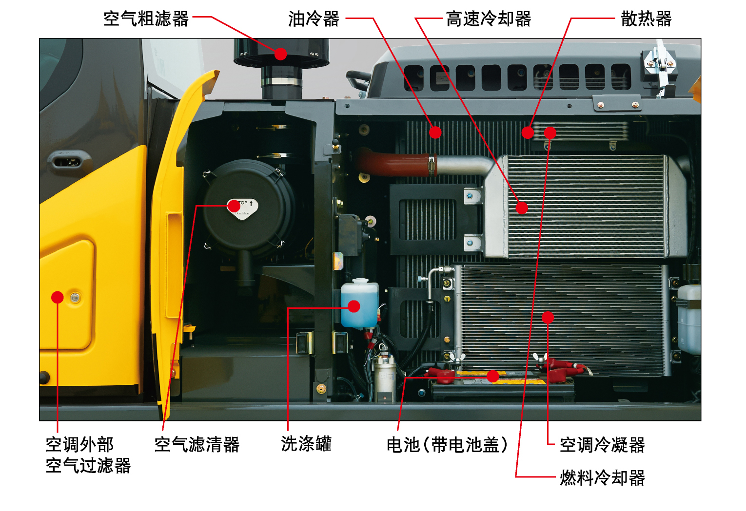 【多图】住友SH240挖掘机冷却性能提高细节图_高清图