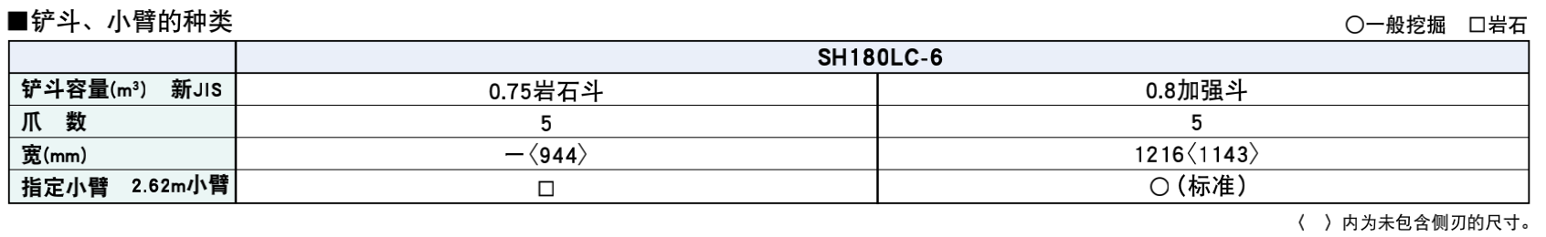 住友 SH180LC-6 液壓挖掘機