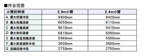 220挖机参数表图片