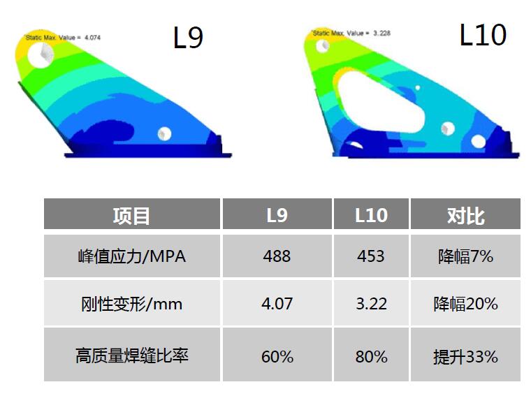 【多圖】雷薩重機(jī)BJ5440THB-XF(L10-58米)高強(qiáng)鏤空轉(zhuǎn)臺(tái)更可靠細(xì)節(jié)圖_高清圖