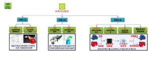 【多图】雷萨重机 L10-58米泵车3EE技术更节油细节图_高清图