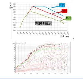【多图】雷萨重机TX408混凝土搅拌车发动机自动检测调整输出功率细节图_高清图