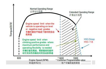【多图】雷萨重机TX408混凝土搅拌车LBSC智能转速控制细节图_高清图