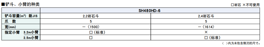 住友 SH480HD-6 挖掘機