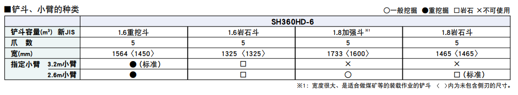 住友 SH360HD-6 液壓挖掘機(jī)