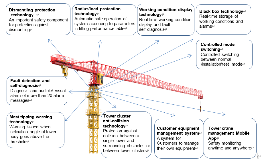 【多圖】【720° VR Display】 Sany SYT315C（T7530-16）Tower CraneOperation safety細節(jié)圖_高清圖