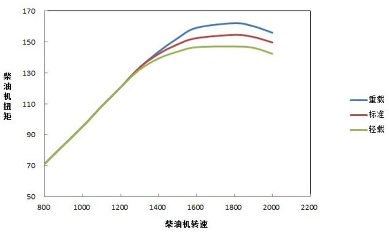 廈工 XG955H 輪式裝載機