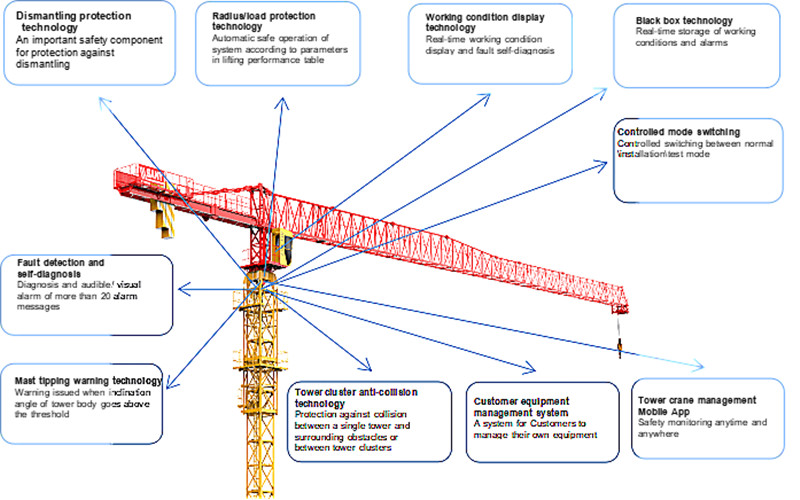 【多图】【720° VR Display】 Sany SFT100 (T6013-8) Flat Top Tower CraneOperation safety