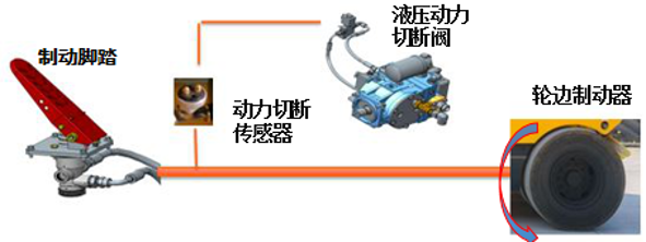 【多图】柳工CLG6530E轮胎压路机可靠的制动系统细节图_高清图