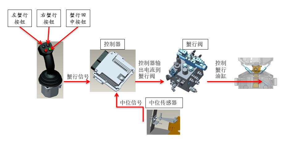 【多圖】柳工CLG6212E雙鋼輪壓路機蟹行功能細節圖_高清圖