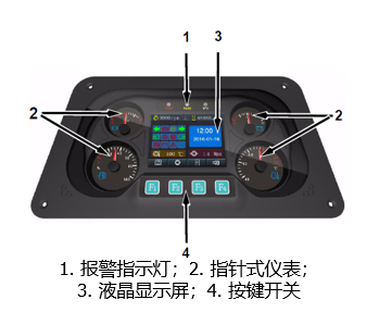 【多图】柳工CLG6530E轮胎压路机集成组合仪表细节图_高清图