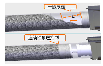 【多圖】雷薩重機 L10-50米泵車高效電控換向控制細節(jié)圖_高清圖