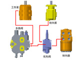 【双泵合流系统】1.双泵合流，节能高效；
2.大通径缸、泵、阀，效率提升11%。