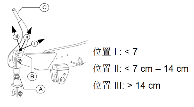 戴納派克 F2550CS 大型攤鋪機(jī)