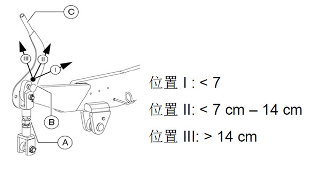 【仰角调节】1.偏心操作手柄，快速便捷改变仰角，节约时间；2.熨平板底板与摊铺路面的夹角称为 “接触角”，通过调节快速调节手柄，可以增加或者减少接触角。