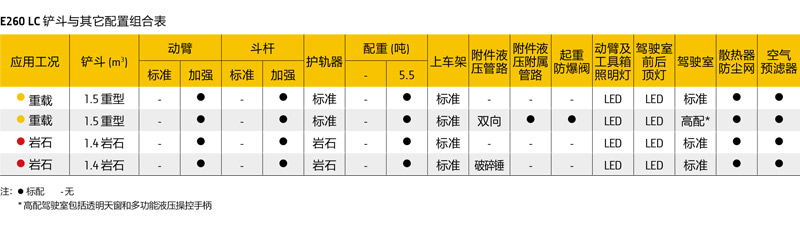 約翰迪爾 E260LC 挖掘機