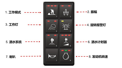 【操控系统】操控面板简单易懂。