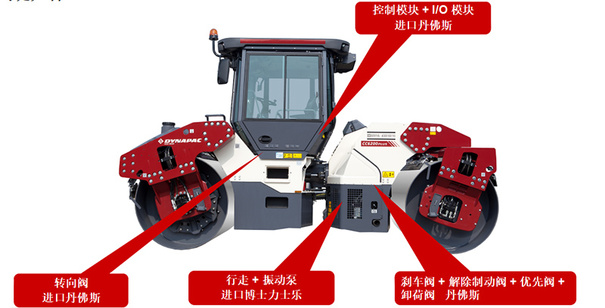 【關鍵元件】戴納派克雙鋼輪壓路機，均使用國際進口品牌關鍵元件，保障機器的穩定運行；