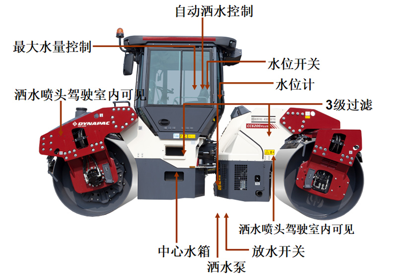 【多图】戴纳派克BCC系列双钢轮压路机洒水系统细节图_高清图