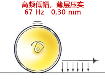 【多圖】戴納派克BCC系列雙鋼輪壓路機細節圖_高清圖