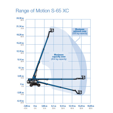 【Benefit from a smooth envelope for precise and easy positioning】◮ Automatic envelope control with no saw tooth steps
◮ Simpler platform positioning