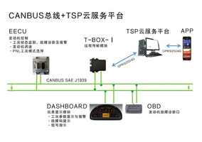 【多图】英轩重工 YX668HV 装载机驾驶室细节图_高清图